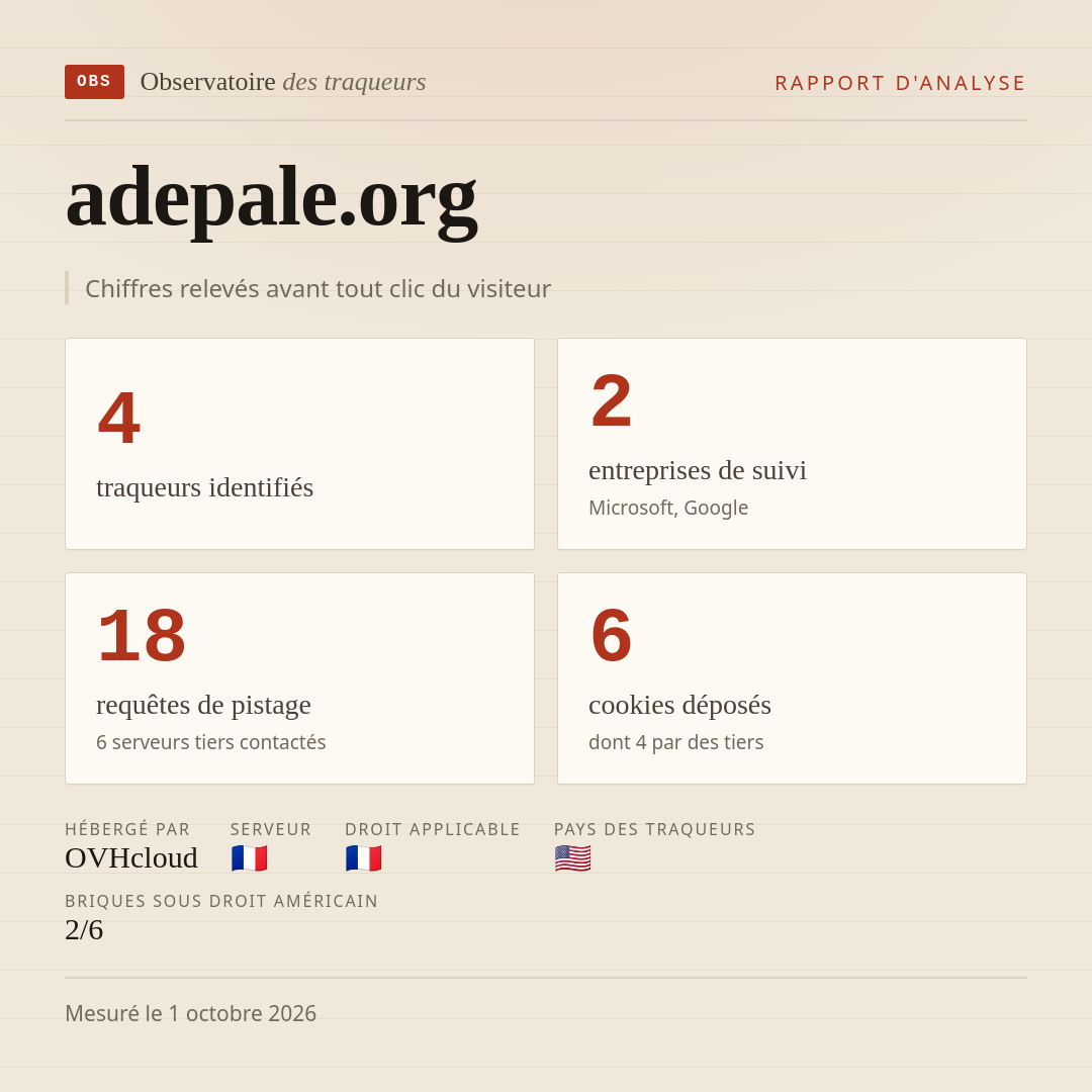 adepale.org : 4 traqueurs identifiés, 2 entreprises de suivi, 18 requêtes de pistage. Chiffres relevés avant tout clic du visiteur.