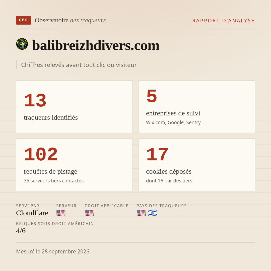 balibreizhdivers.com : 13 traqueurs identifiés, 5 entreprises de suivi, 102 requêtes de pistage. Chiffres relevés avant tout clic du visiteur.