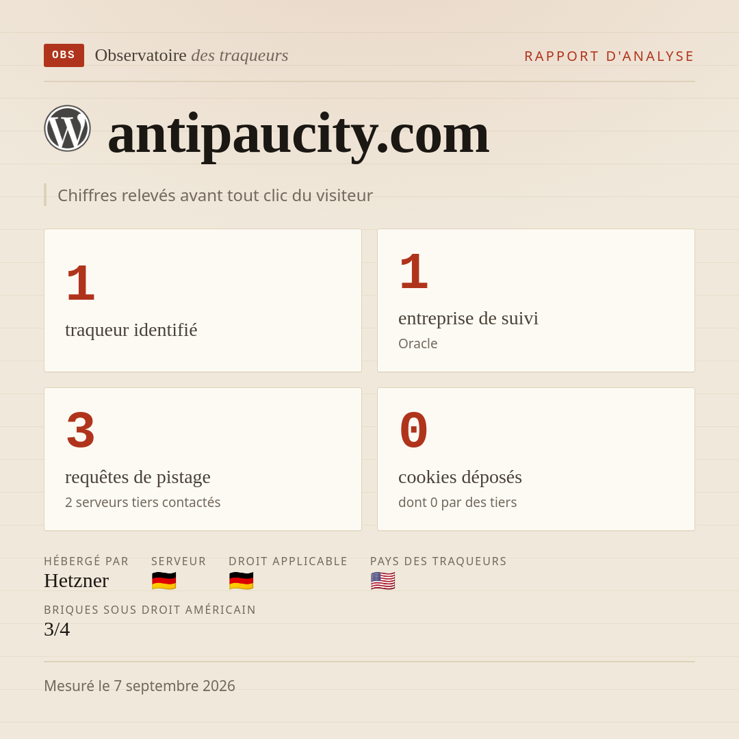 antipaucity.com : 1 traqueur identifié, 1 entreprise de suivi, 3 requêtes de pistage. Chiffres relevés avant tout clic du visiteur.