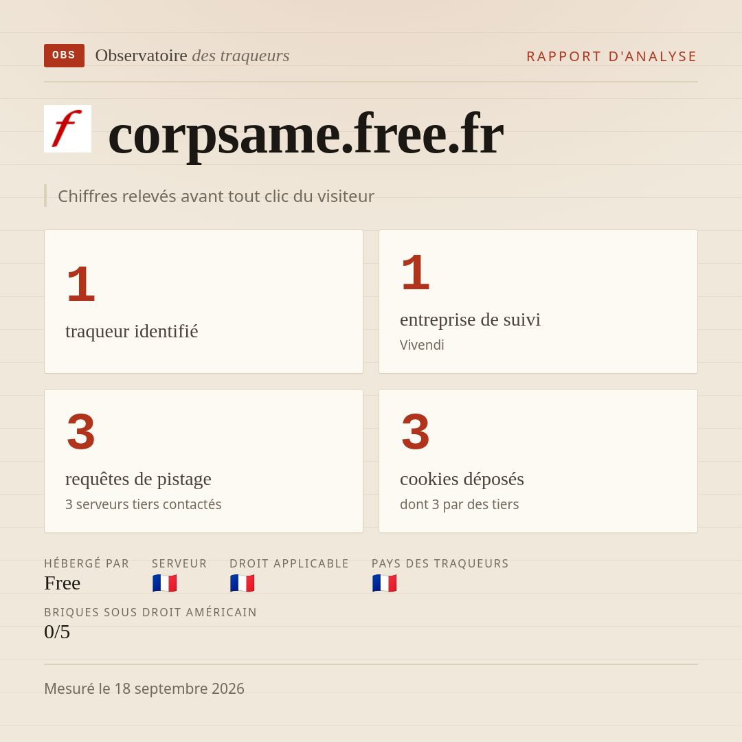 corpsame.free.fr : 1 traqueur identifié, 1 entreprise de suivi, 3 requêtes de pistage. Chiffres relevés avant tout clic du visiteur.