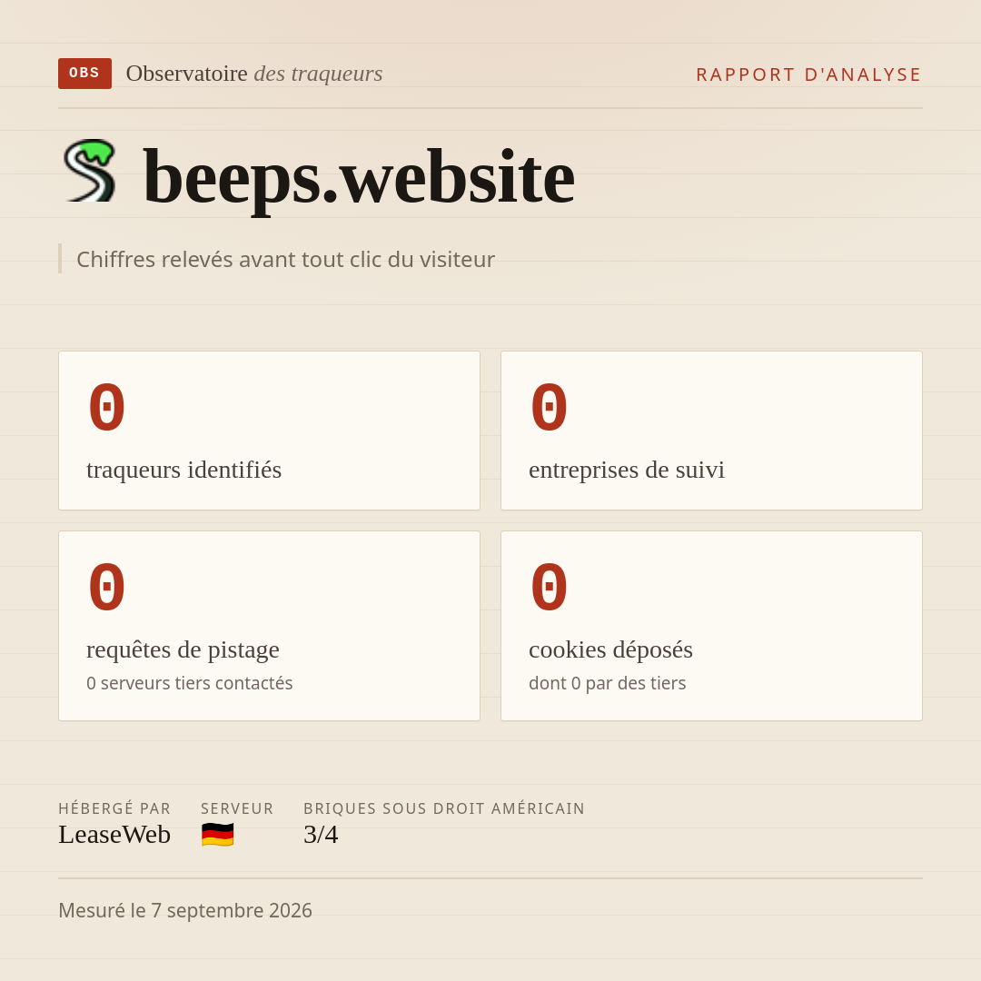 beeps.website : 0 traqueurs identifiés, 0 entreprises de suivi, 0 requêtes de pistage. Chiffres relevés avant tout clic du visiteur.