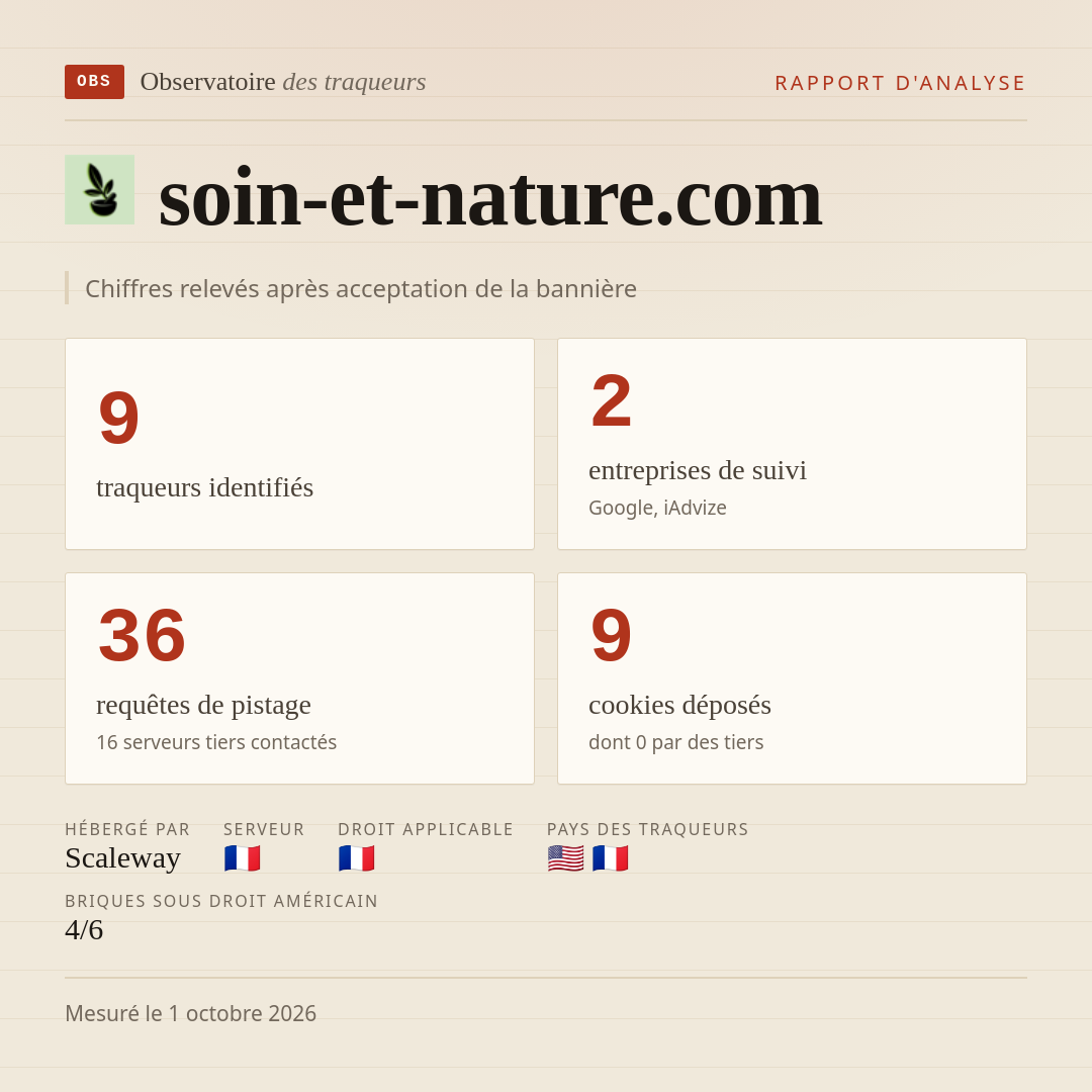 soin-et-nature.com : 9 traqueurs identifiés, 2 entreprises de suivi, 36 requêtes de pistage. Chiffres relevés après acceptation de la bannière.