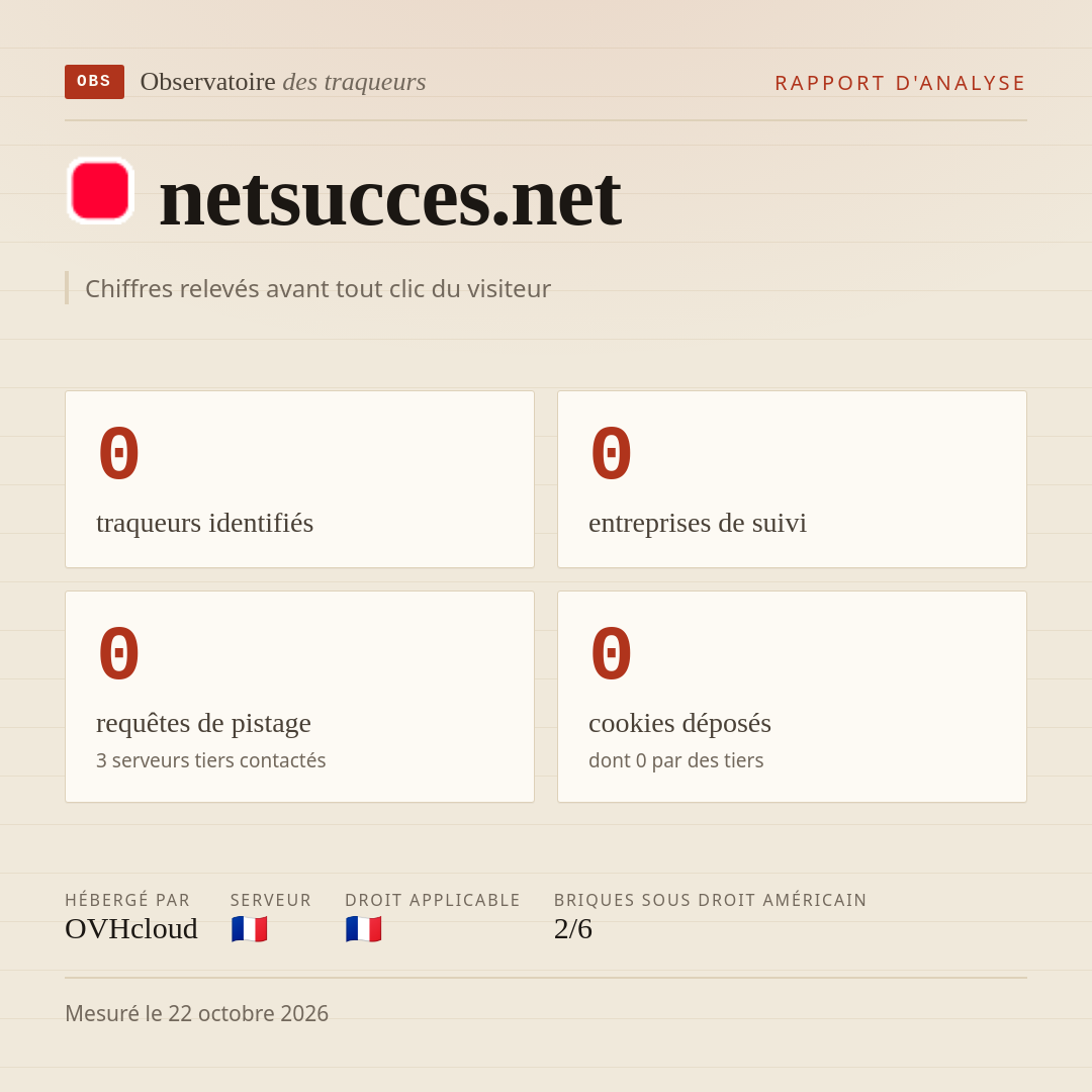 netsucces.net : 0 traqueurs identifiés, 0 entreprises de suivi, 0 requêtes de pistage. Chiffres relevés avant tout clic du visiteur.