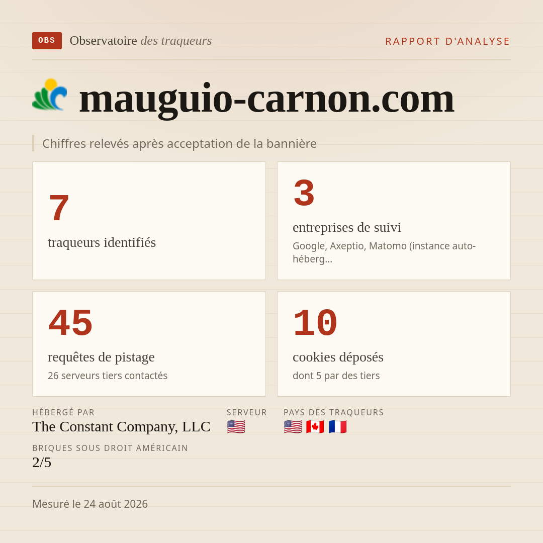 mauguio-carnon.com : 7 traqueurs identifiés, 3 entreprises de suivi, 45 requêtes de pistage. Chiffres relevés après acceptation de la bannière.
