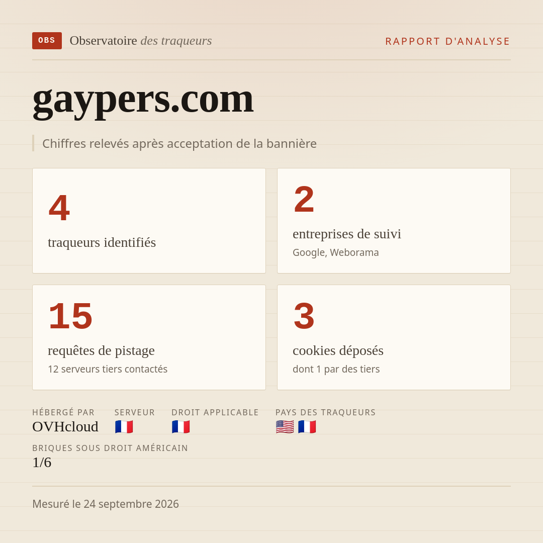 gaypers.com : 4 traqueurs identifiés, 2 entreprises de suivi, 15 requêtes de pistage. Chiffres relevés après acceptation de la bannière.