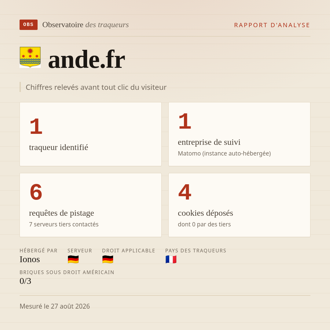 ande.fr : 1 traqueur identifié, 1 entreprise de suivi, 6 requêtes de pistage. Chiffres relevés avant tout clic du visiteur.