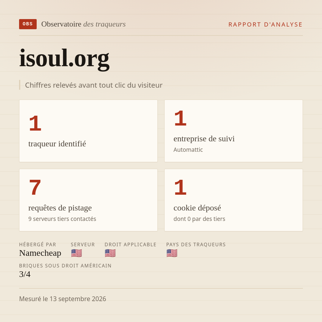 isoul.org : 1 traqueur identifié, 1 entreprise de suivi, 7 requêtes de pistage. Chiffres relevés avant tout clic du visiteur.