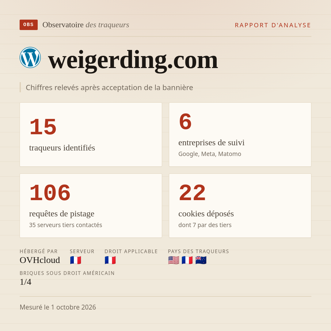 weigerding.com : 15 traqueurs identifiés, 6 entreprises de suivi, 106 requêtes de pistage. Chiffres relevés après acceptation de la bannière.