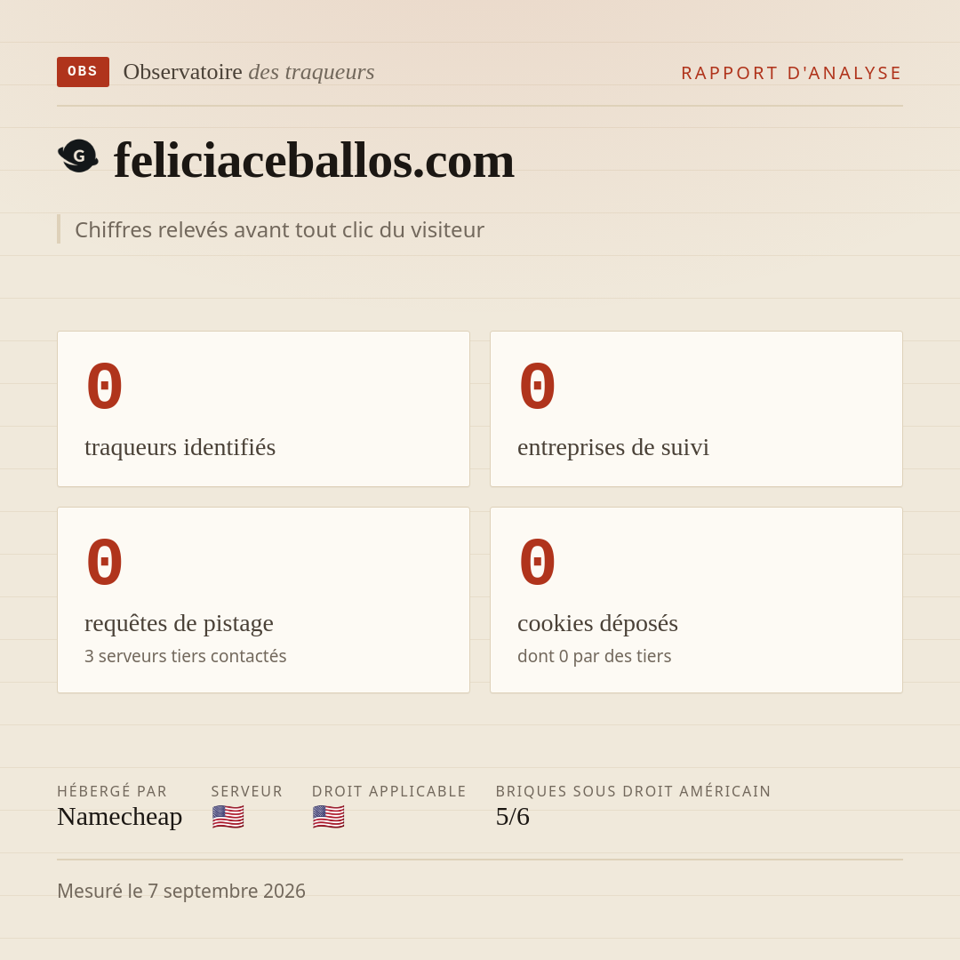 feliciaceballos.com : 0 traqueurs identifiés, 0 entreprises de suivi, 0 requêtes de pistage. Chiffres relevés avant tout clic du visiteur.