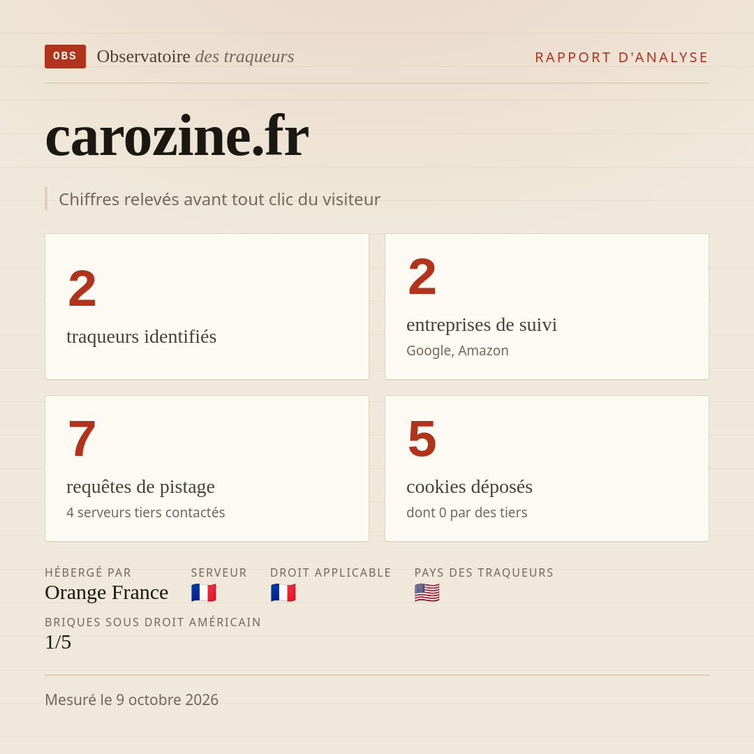 carozine.fr : 2 traqueurs identifiés, 2 entreprises de suivi, 7 requêtes de pistage. Chiffres relevés avant tout clic du visiteur.