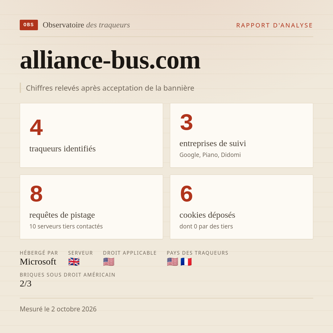 alliance-bus.com : 4 traqueurs identifiés, 3 entreprises de suivi, 8 requêtes de pistage. Chiffres relevés après acceptation de la bannière.