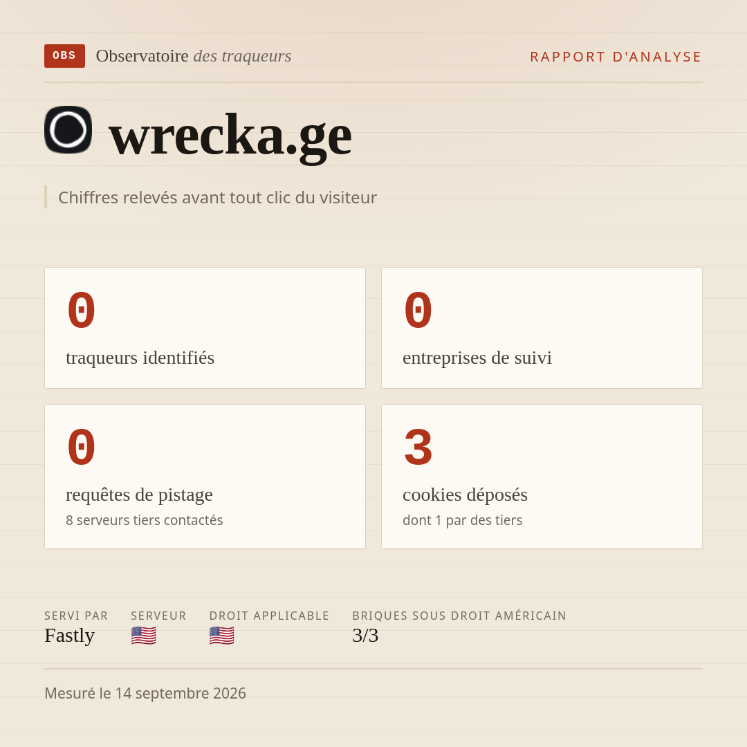 wrecka.ge : 0 traqueurs identifiés, 0 entreprises de suivi, 0 requêtes de pistage. Chiffres relevés avant tout clic du visiteur.