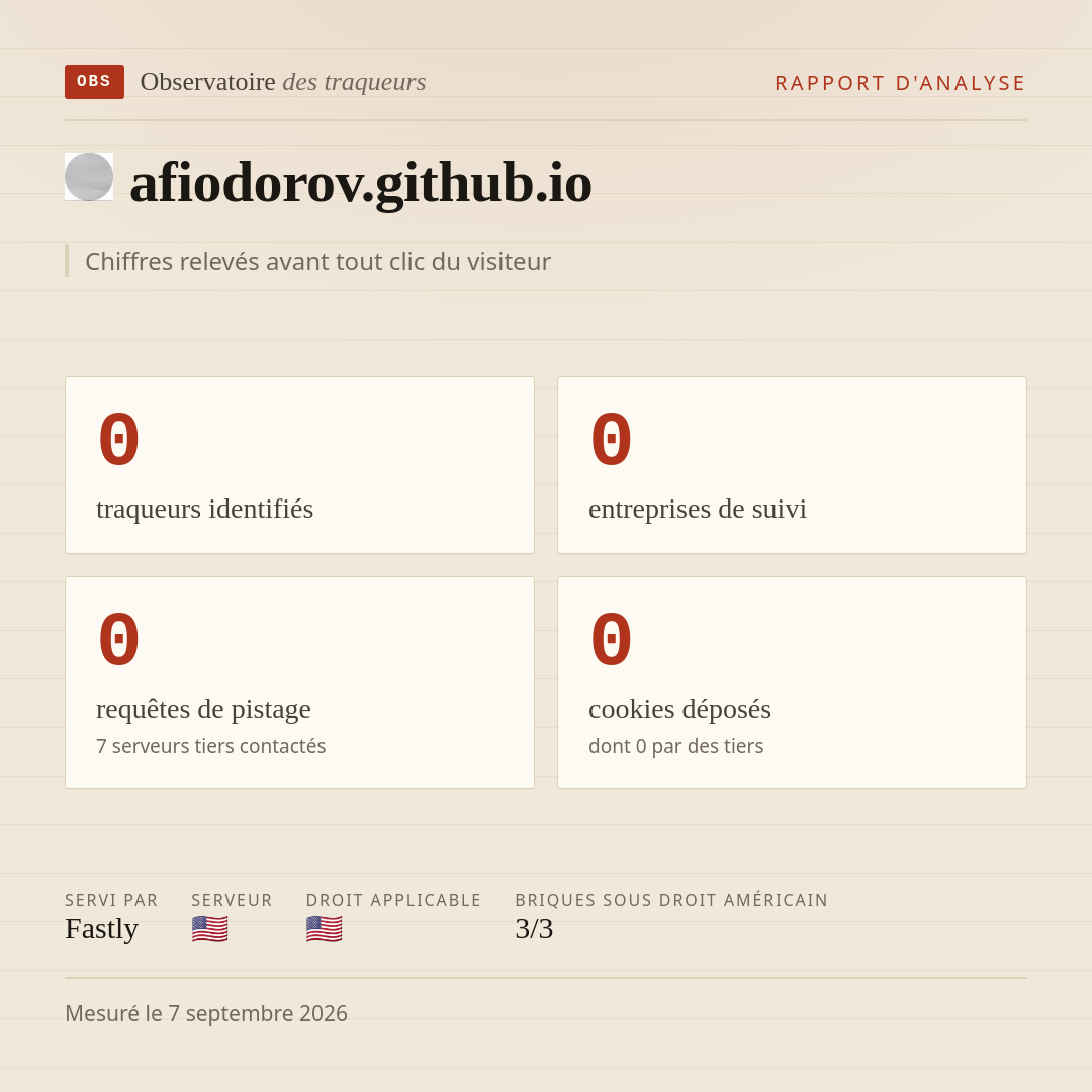 afiodorov.github.io : 0 traqueurs identifiés, 0 entreprises de suivi, 0 requêtes de pistage. Chiffres relevés avant tout clic du visiteur.
