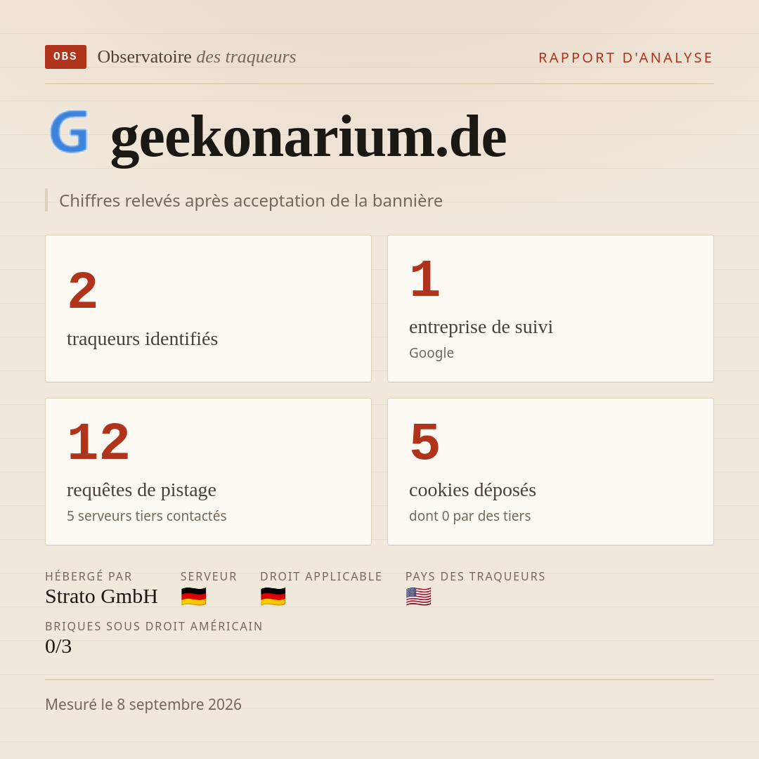 geekonarium.de : 2 traqueurs identifiés, 1 entreprise de suivi, 12 requêtes de pistage. Chiffres relevés après acceptation de la bannière.