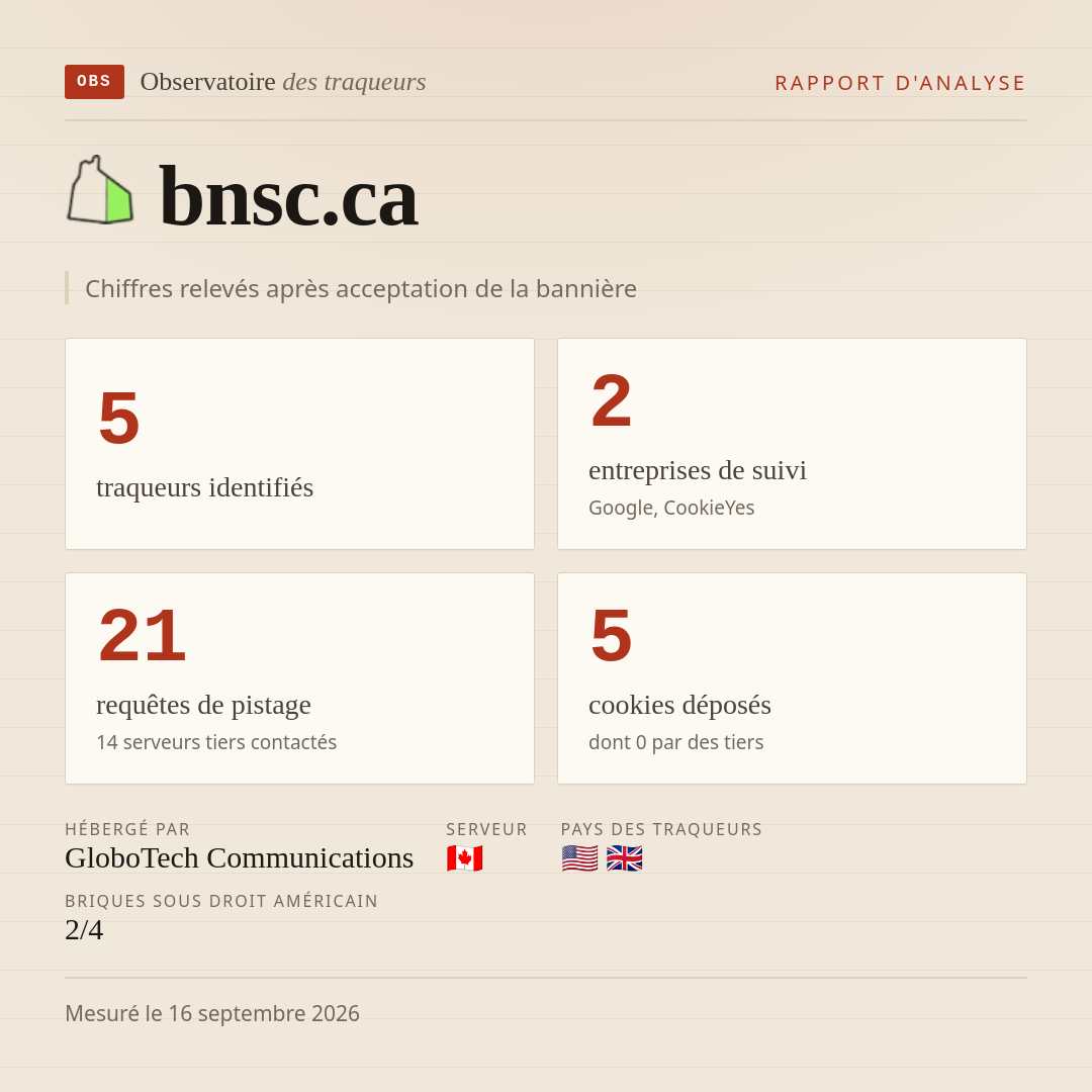 bnsc.ca : 5 traqueurs identifiés, 2 entreprises de suivi, 21 requêtes de pistage. Chiffres relevés après acceptation de la bannière.