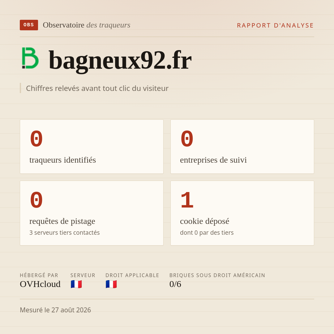 bagneux92.fr : 0 traqueurs identifiés, 0 entreprises de suivi, 0 requêtes de pistage. Chiffres relevés avant tout clic du visiteur.