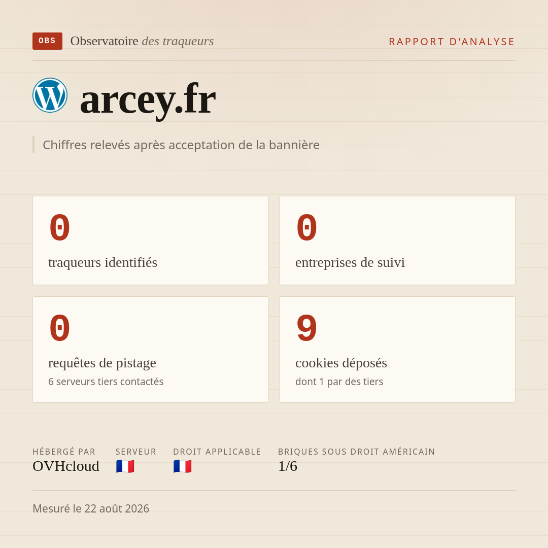 arcey.fr : 0 traqueurs identifiés, 0 entreprises de suivi, 0 requêtes de pistage. Chiffres relevés après acceptation de la bannière.