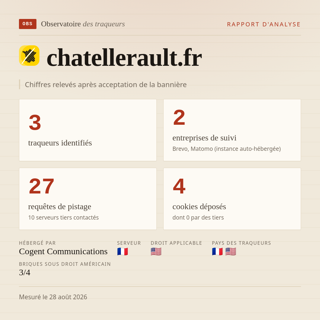 chatellerault.fr : 3 traqueurs identifiés, 2 entreprises de suivi, 27 requêtes de pistage. Chiffres relevés après acceptation de la bannière.