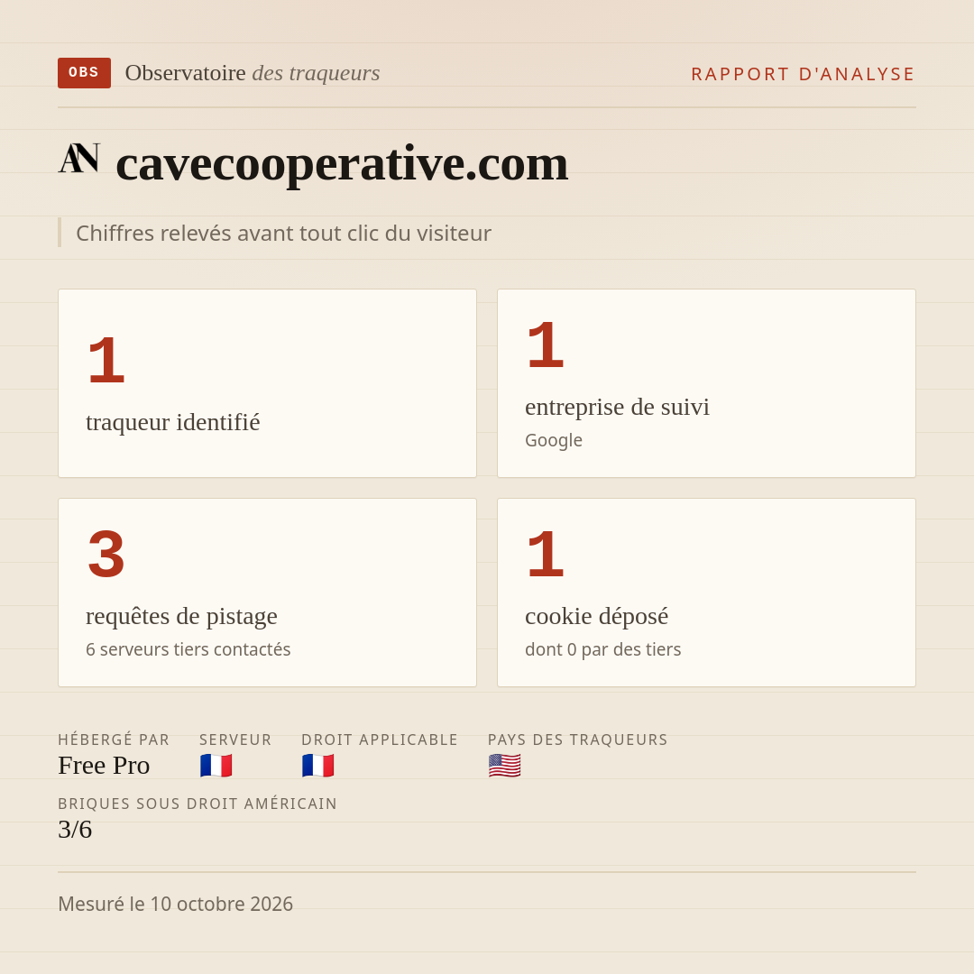 cavecooperative.com : 1 traqueur identifié, 1 entreprise de suivi, 3 requêtes de pistage. Chiffres relevés avant tout clic du visiteur.