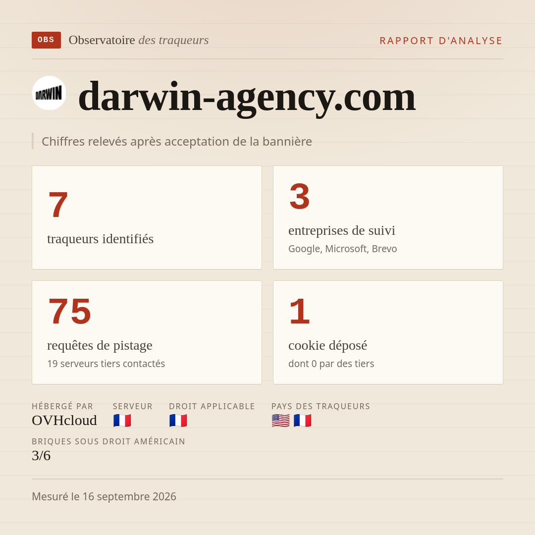 darwin-agency.com : 7 traqueurs identifiés, 3 entreprises de suivi, 75 requêtes de pistage. Chiffres relevés après acceptation de la bannière.