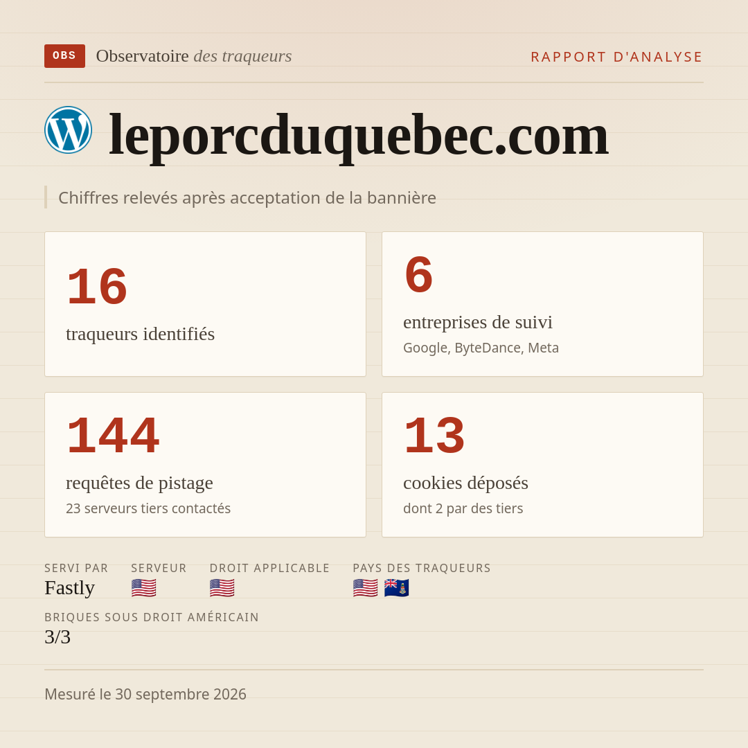 leporcduquebec.com : 16 traqueurs identifiés, 6 entreprises de suivi, 144 requêtes de pistage. Chiffres relevés après acceptation de la bannière.