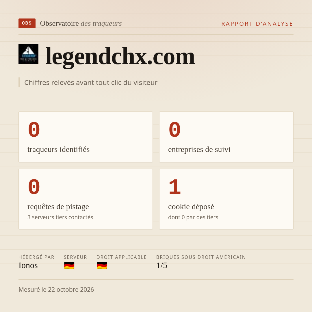 legendchx.com : 0 traqueurs identifiés, 0 entreprises de suivi, 0 requêtes de pistage. Chiffres relevés avant tout clic du visiteur.