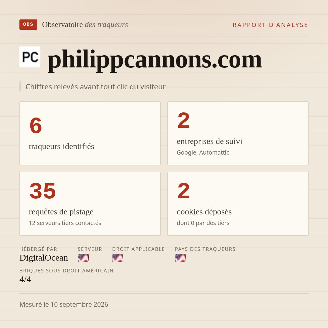 philippcannons.com : 6 traqueurs identifiés, 2 entreprises de suivi, 35 requêtes de pistage. Chiffres relevés avant tout clic du visiteur.