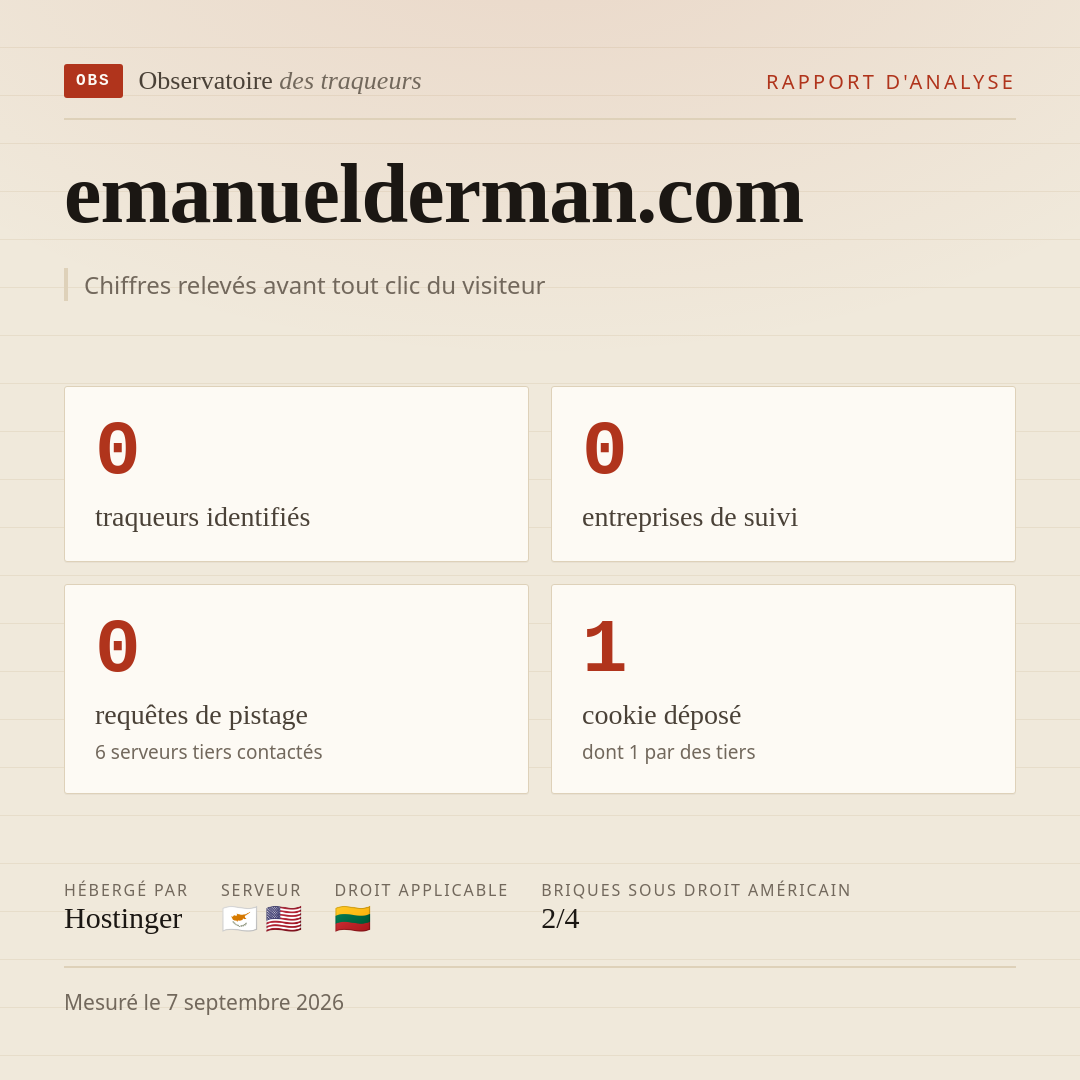 emanuelderman.com : 0 traqueurs identifiés, 0 entreprises de suivi, 0 requêtes de pistage. Chiffres relevés avant tout clic du visiteur.