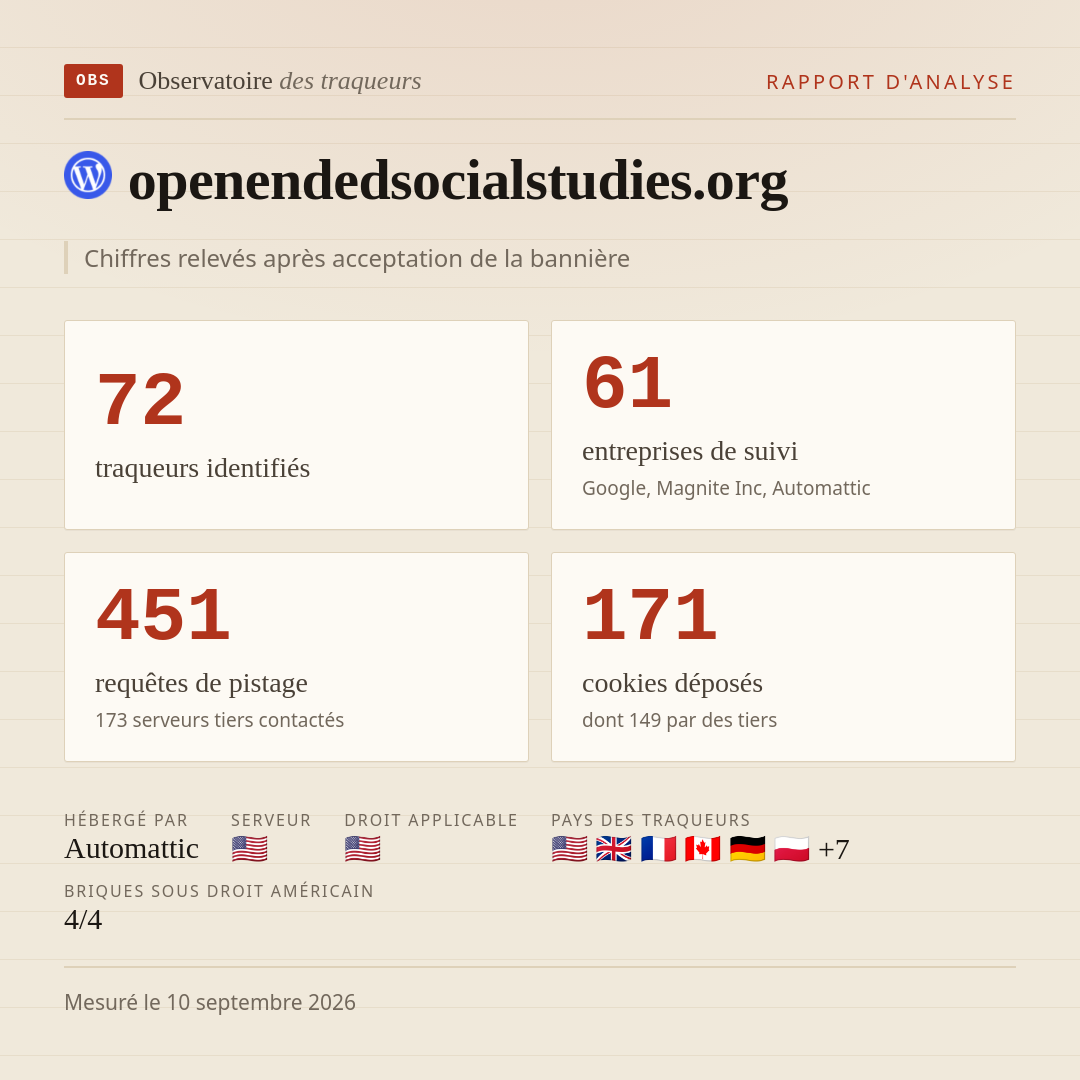openendedsocialstudies.org : 72 traqueurs identifiés, 61 entreprises de suivi, 451 requêtes de pistage. Chiffres relevés après acceptation de la bannière.