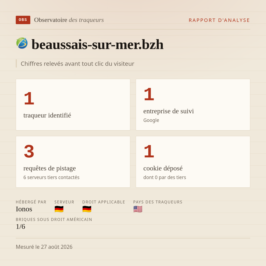beaussais-sur-mer.bzh : 1 traqueur identifié, 1 entreprise de suivi, 3 requêtes de pistage. Chiffres relevés avant tout clic du visiteur.