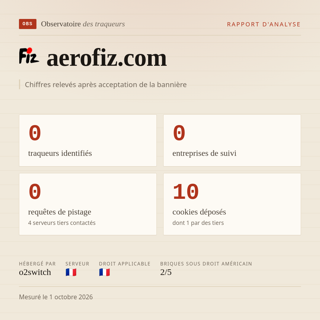 aerofiz.com : 0 traqueurs identifiés, 0 entreprises de suivi, 0 requêtes de pistage. Chiffres relevés après acceptation de la bannière.