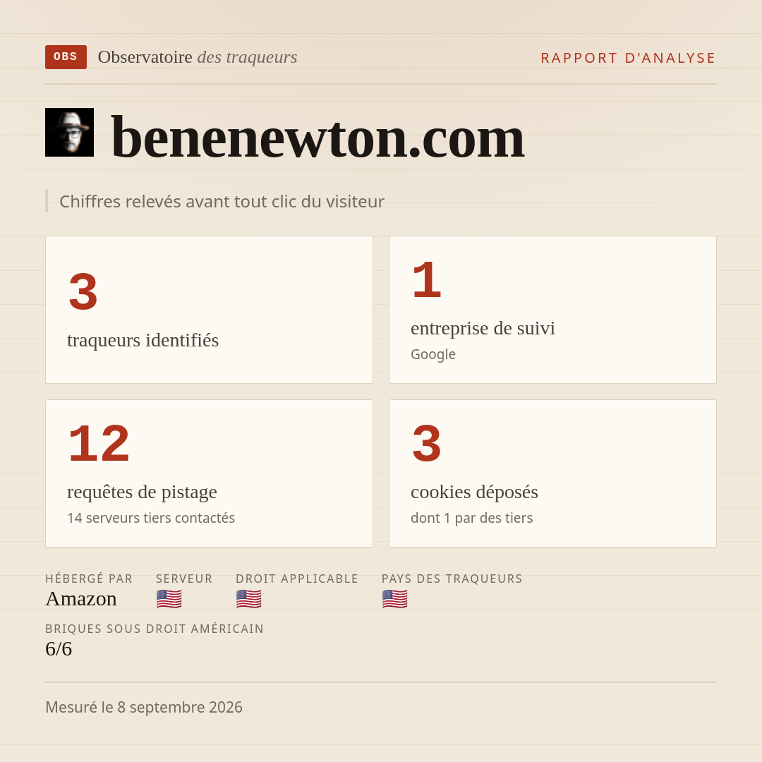benenewton.com : 3 traqueurs identifiés, 1 entreprise de suivi, 12 requêtes de pistage. Chiffres relevés avant tout clic du visiteur.