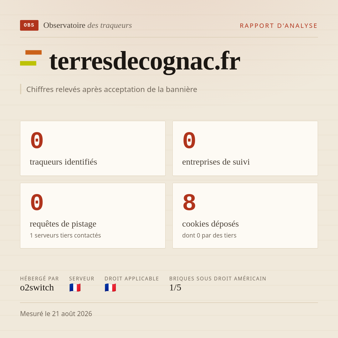terresdecognac.fr : 0 traqueurs identifiés, 0 entreprises de suivi, 0 requêtes de pistage. Chiffres relevés après acceptation de la bannière.