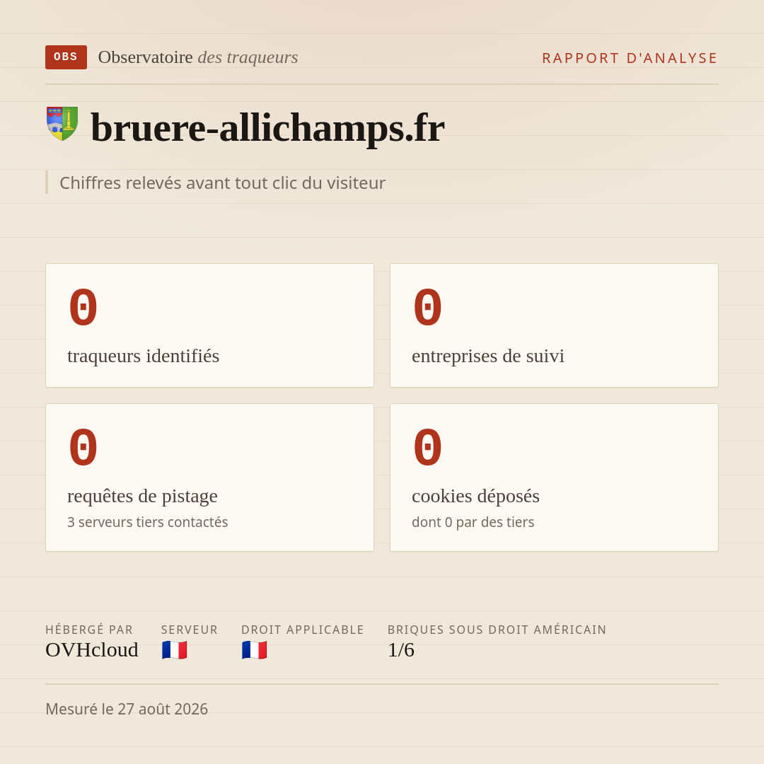 bruere-allichamps.fr : 0 traqueurs identifiés, 0 entreprises de suivi, 0 requêtes de pistage. Chiffres relevés avant tout clic du visiteur.