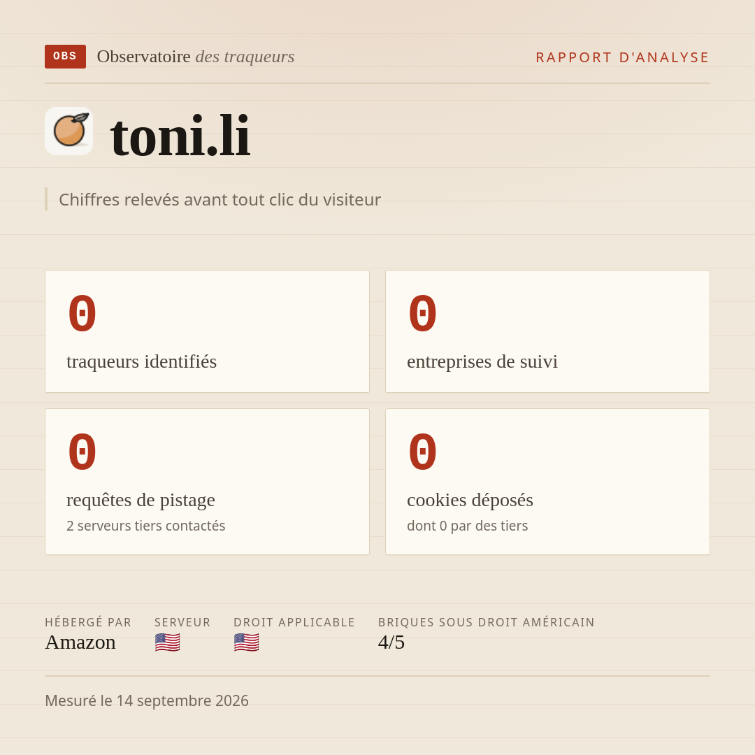 toni.li : 0 traqueurs identifiés, 0 entreprises de suivi, 0 requêtes de pistage. Chiffres relevés avant tout clic du visiteur.