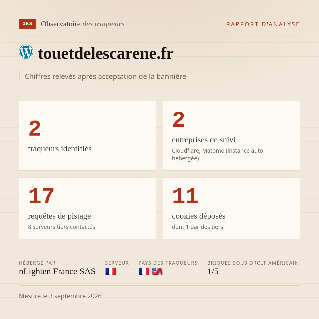 touetdelescarene.fr : 2 traqueurs identifiés, 2 entreprises de suivi, 17 requêtes de pistage. Chiffres relevés après acceptation de la bannière.