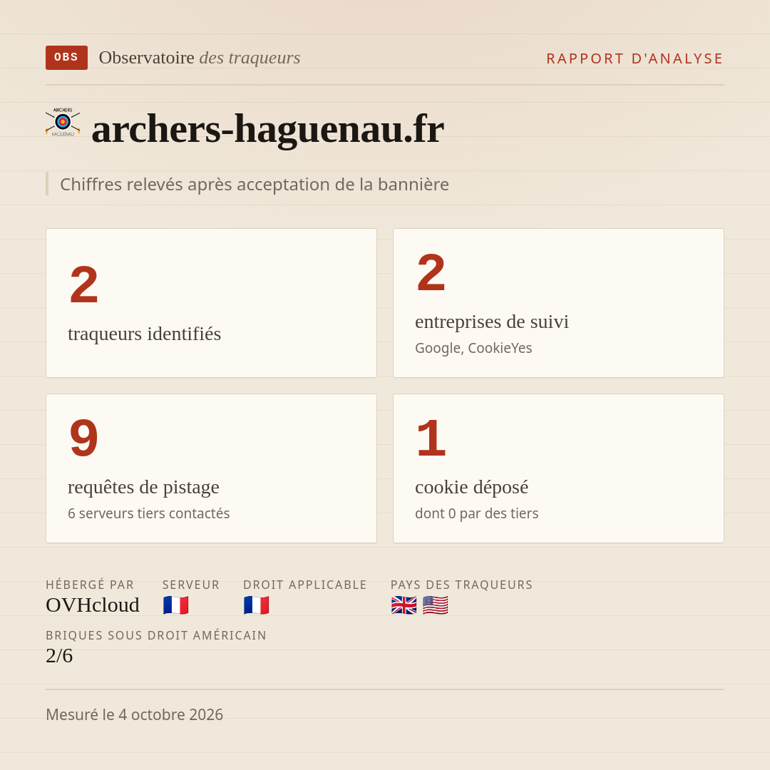 archers-haguenau.fr : 2 traqueurs identifiés, 2 entreprises de suivi, 9 requêtes de pistage. Chiffres relevés après acceptation de la bannière.