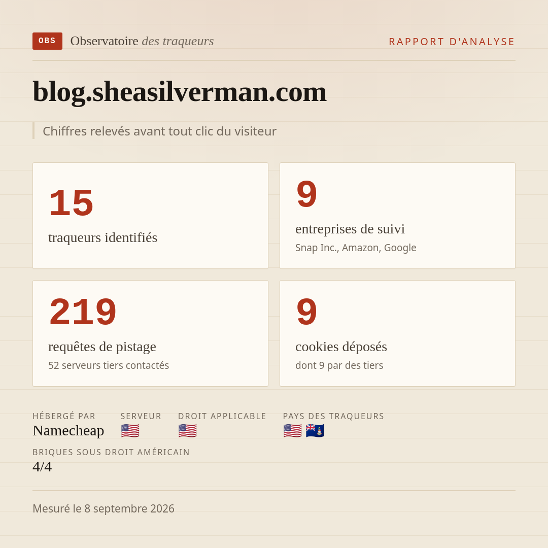 blog.sheasilverman.com : 15 traqueurs identifiés, 9 entreprises de suivi, 219 requêtes de pistage. Chiffres relevés avant tout clic du visiteur.