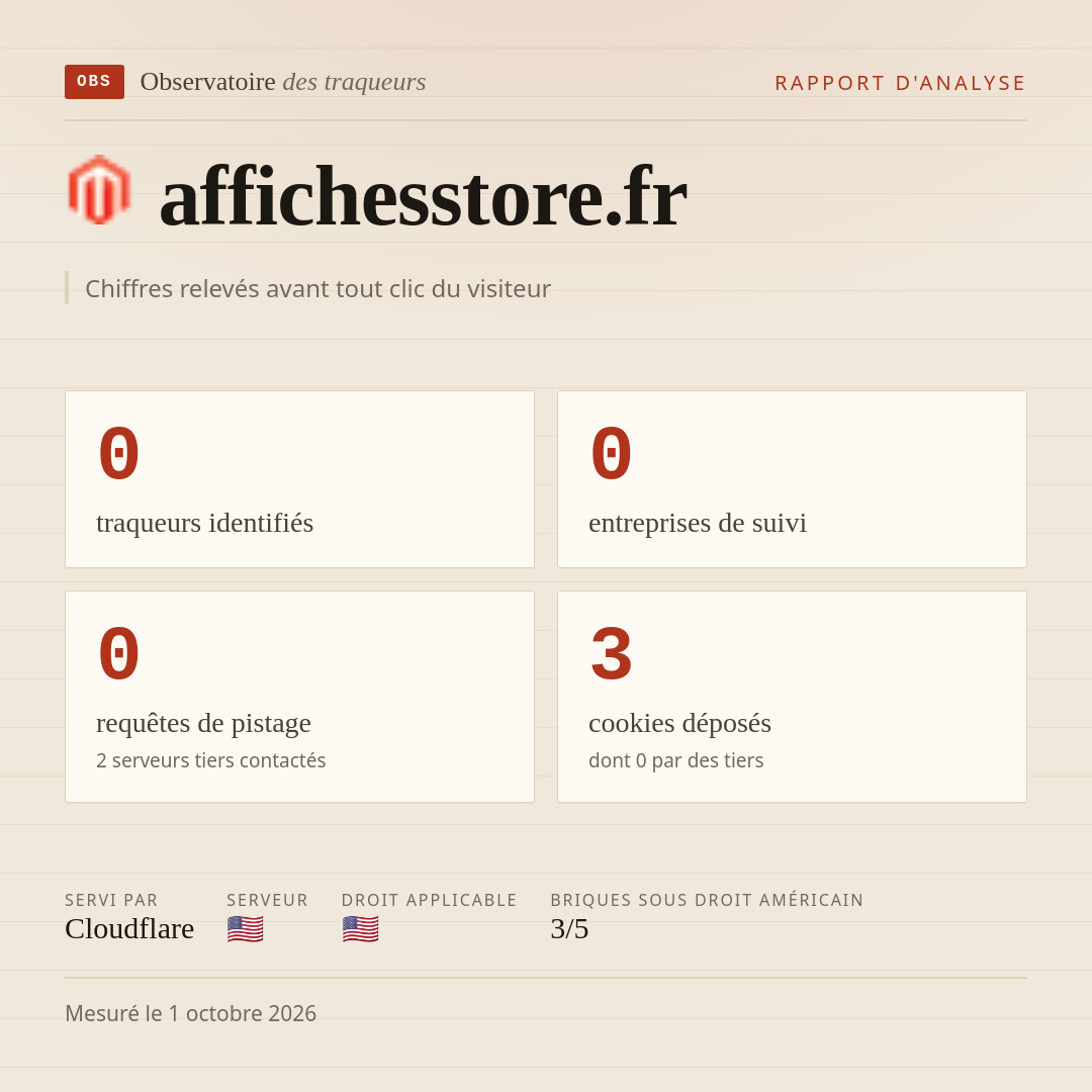 affichesstore.fr : 0 traqueurs identifiés, 0 entreprises de suivi, 0 requêtes de pistage. Chiffres relevés avant tout clic du visiteur.