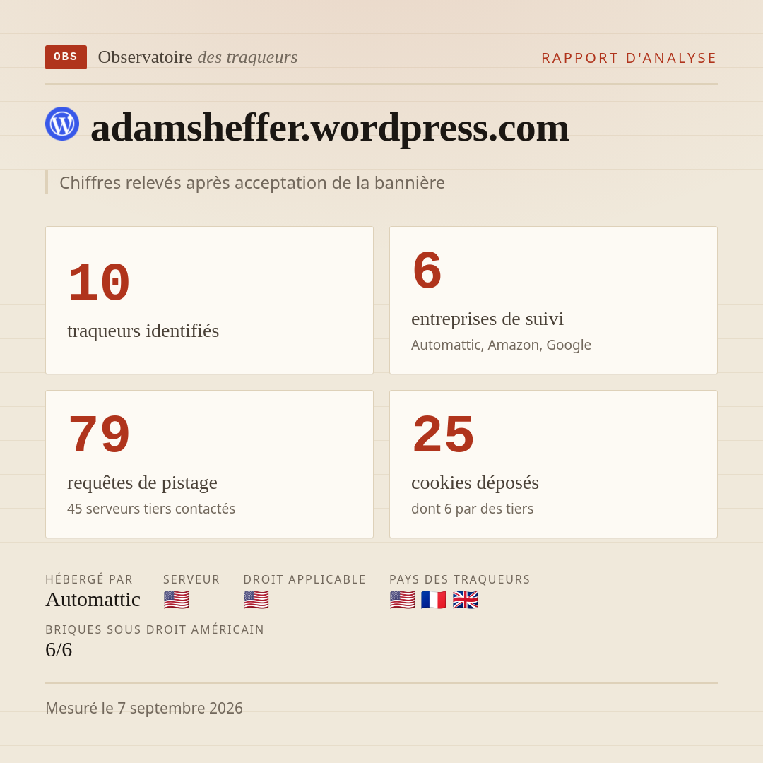 adamsheffer.wordpress.com : 10 traqueurs identifiés, 6 entreprises de suivi, 79 requêtes de pistage. Chiffres relevés après acceptation de la bannière.