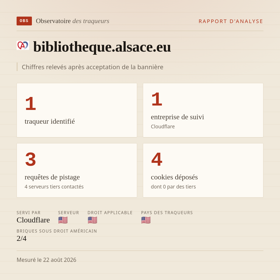 bibliotheque.alsace.eu : 1 traqueur identifié, 1 entreprise de suivi, 3 requêtes de pistage. Chiffres relevés après acceptation de la bannière.