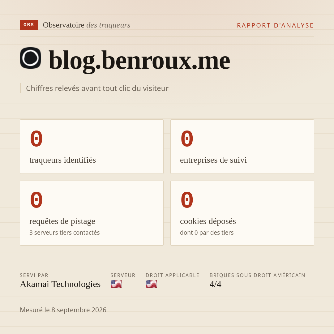 blog.benroux.me : 0 traqueurs identifiés, 0 entreprises de suivi, 0 requêtes de pistage. Chiffres relevés avant tout clic du visiteur.