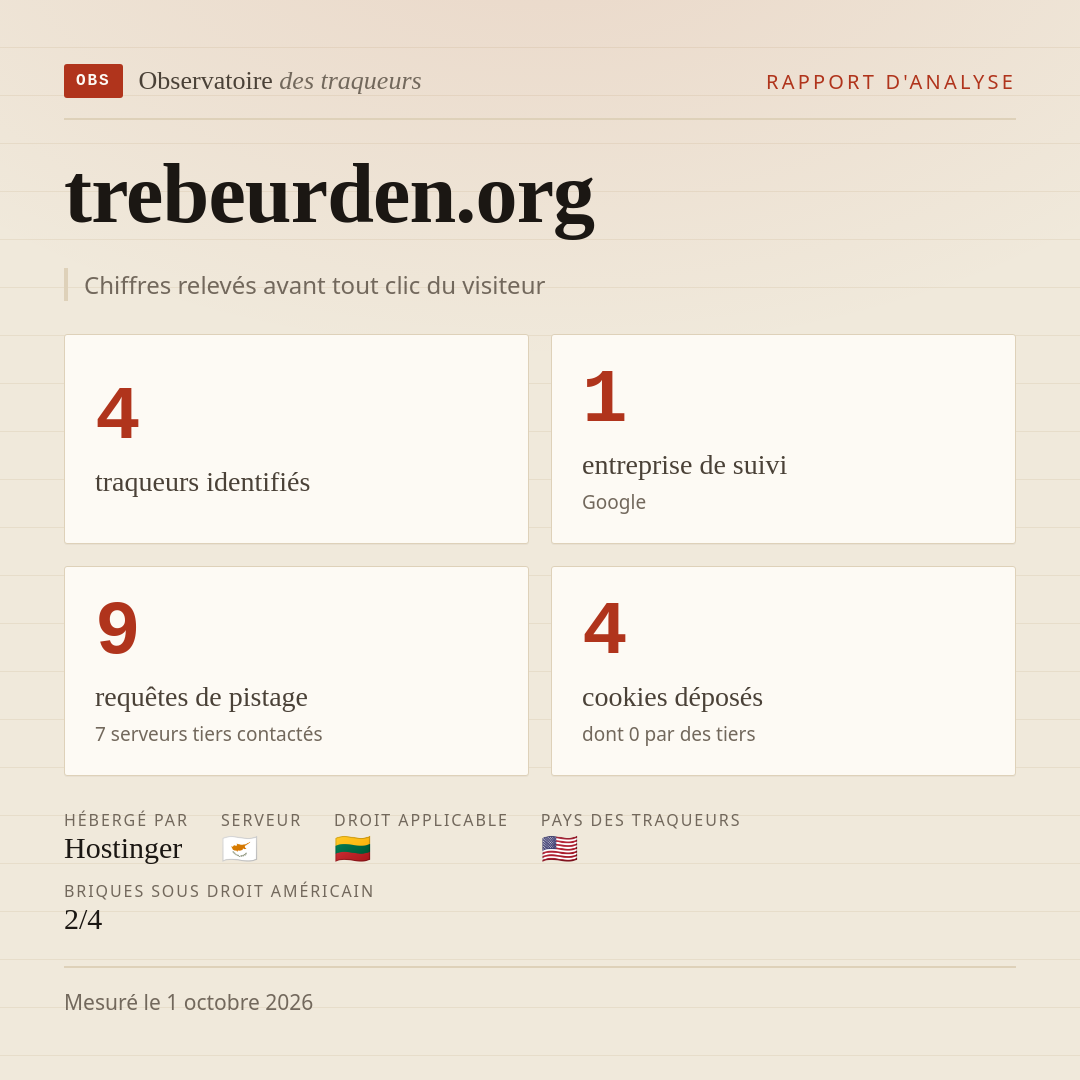 trebeurden.org : 4 traqueurs identifiés, 1 entreprise de suivi, 9 requêtes de pistage. Chiffres relevés avant tout clic du visiteur.