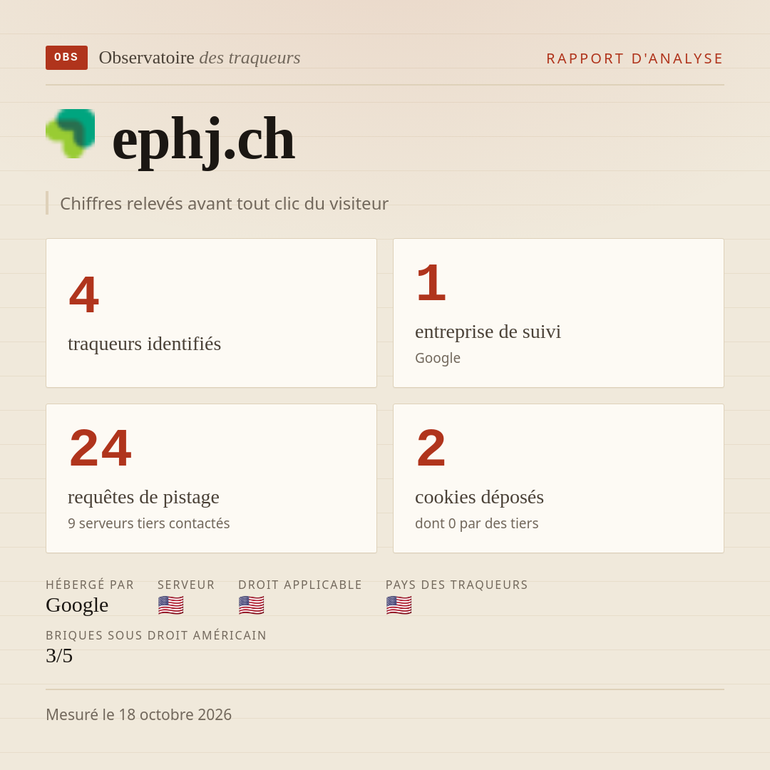 ephj.ch : 4 traqueurs identifiés, 1 entreprise de suivi, 24 requêtes de pistage. Chiffres relevés avant tout clic du visiteur.