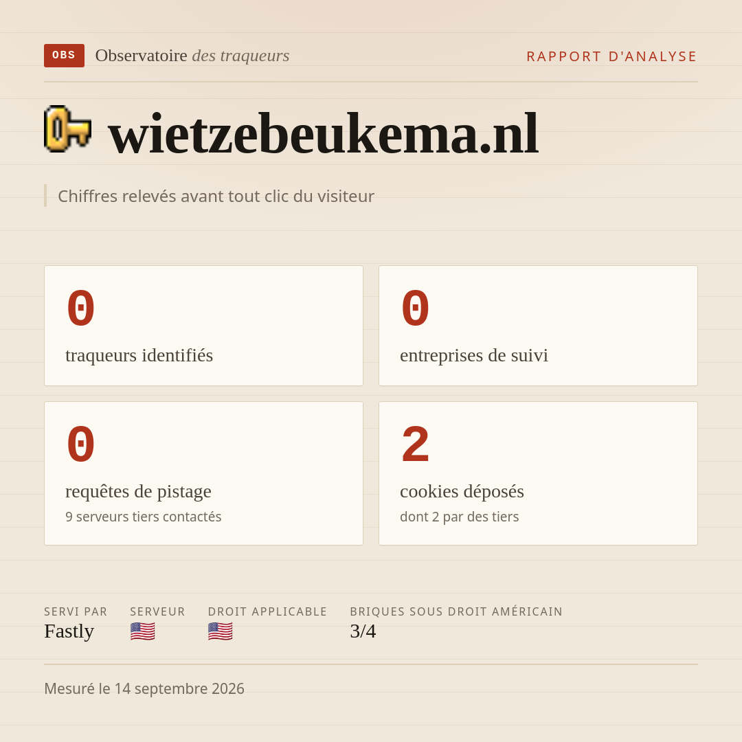 wietzebeukema.nl : 0 traqueurs identifiés, 0 entreprises de suivi, 0 requêtes de pistage. Chiffres relevés avant tout clic du visiteur.