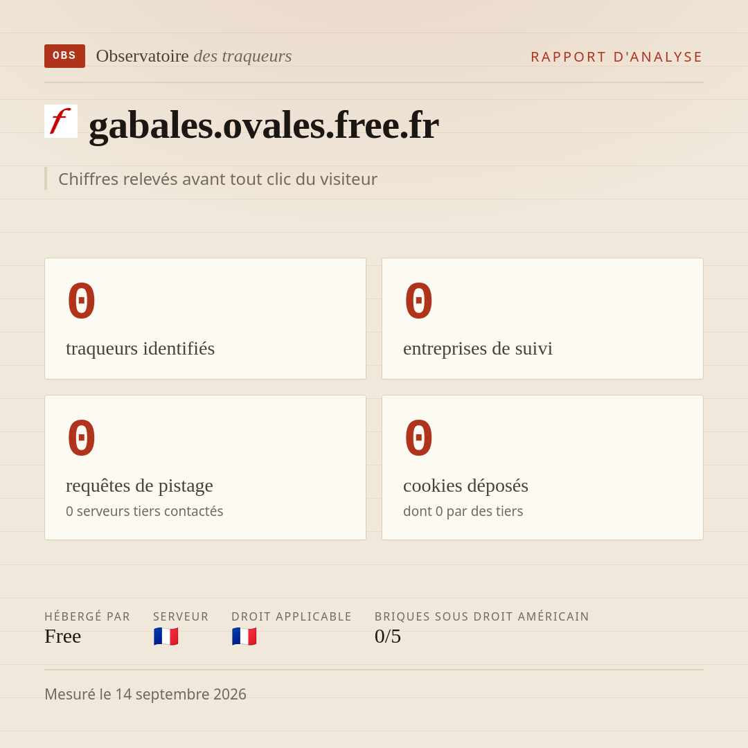 gabales.ovales.free.fr : 0 traqueurs identifiés, 0 entreprises de suivi, 0 requêtes de pistage. Chiffres relevés avant tout clic du visiteur.