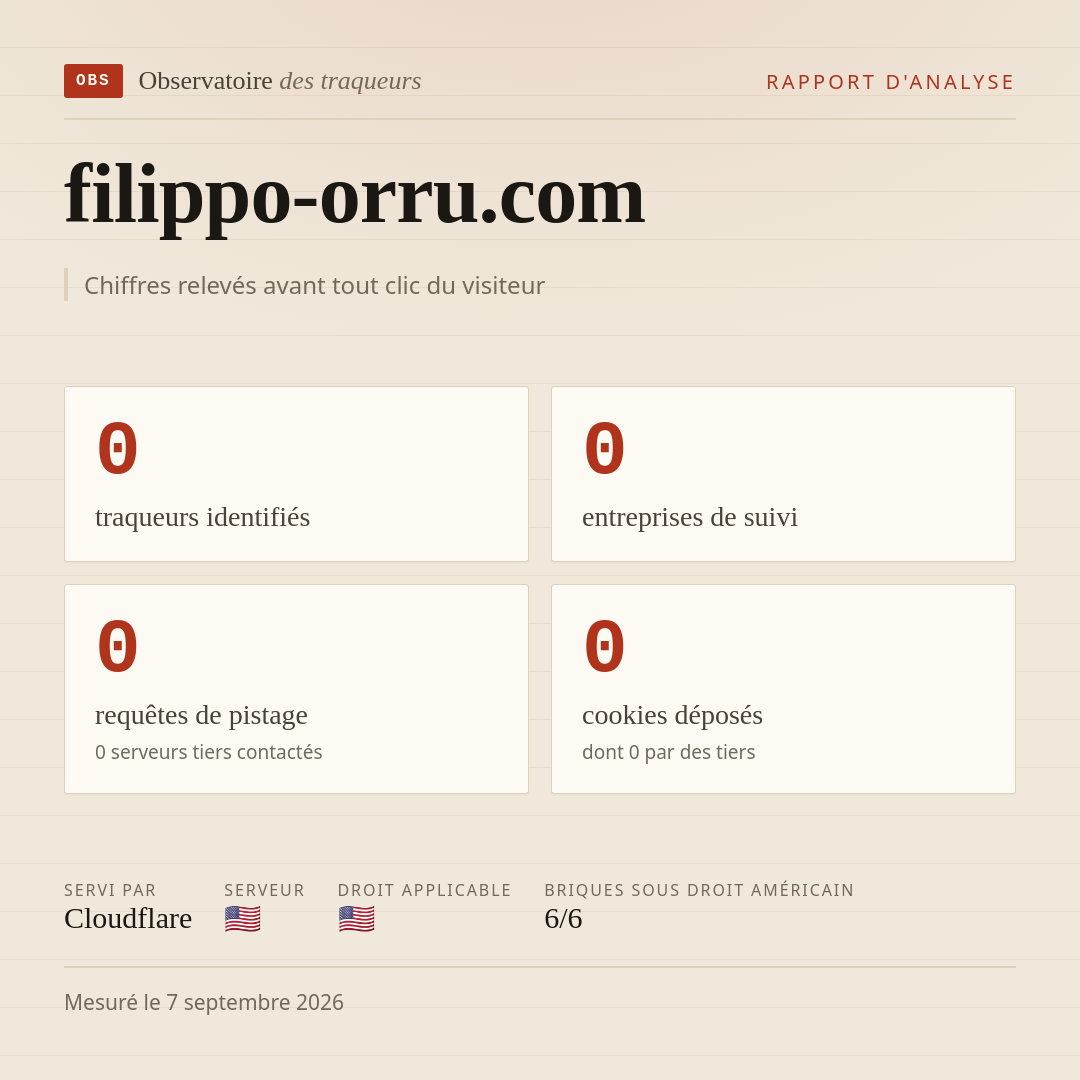 filippo-orru.com : 0 traqueurs identifiés, 0 entreprises de suivi, 0 requêtes de pistage. Chiffres relevés avant tout clic du visiteur.