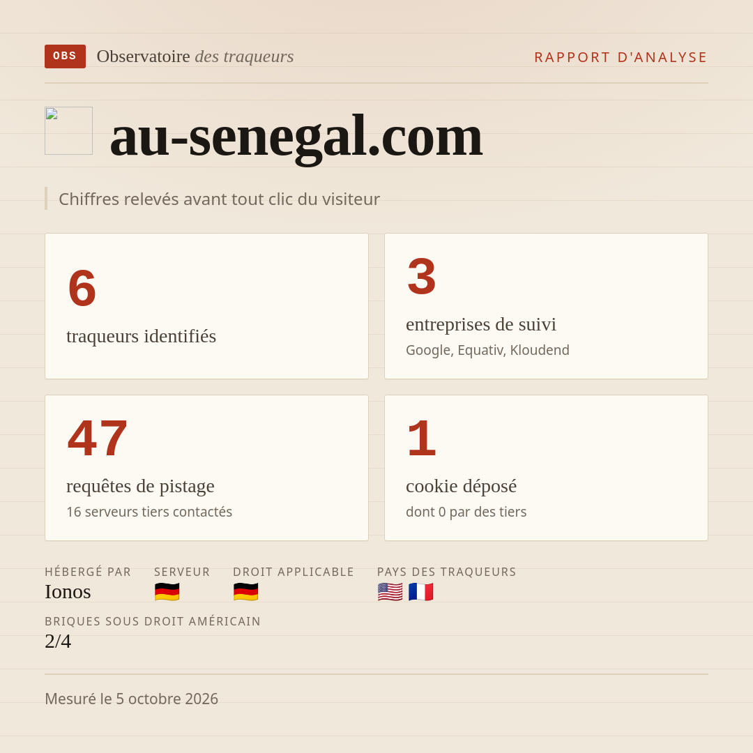 au-senegal.com : 6 traqueurs identifiés, 3 entreprises de suivi, 47 requêtes de pistage. Chiffres relevés avant tout clic du visiteur.