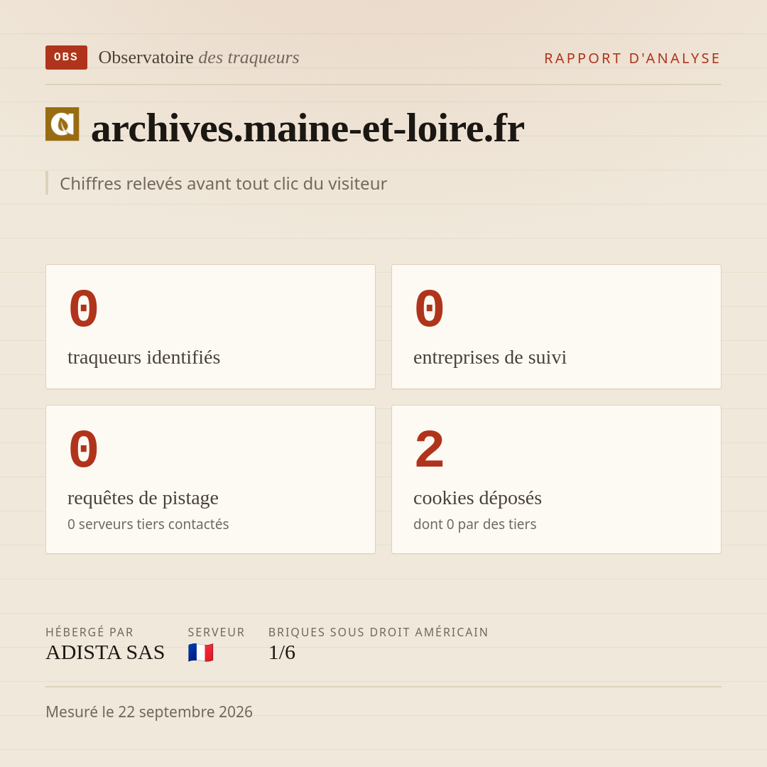 archives.maine-et-loire.fr : 0 traqueurs identifiés, 0 entreprises de suivi, 0 requêtes de pistage. Chiffres relevés avant tout clic du visiteur.
