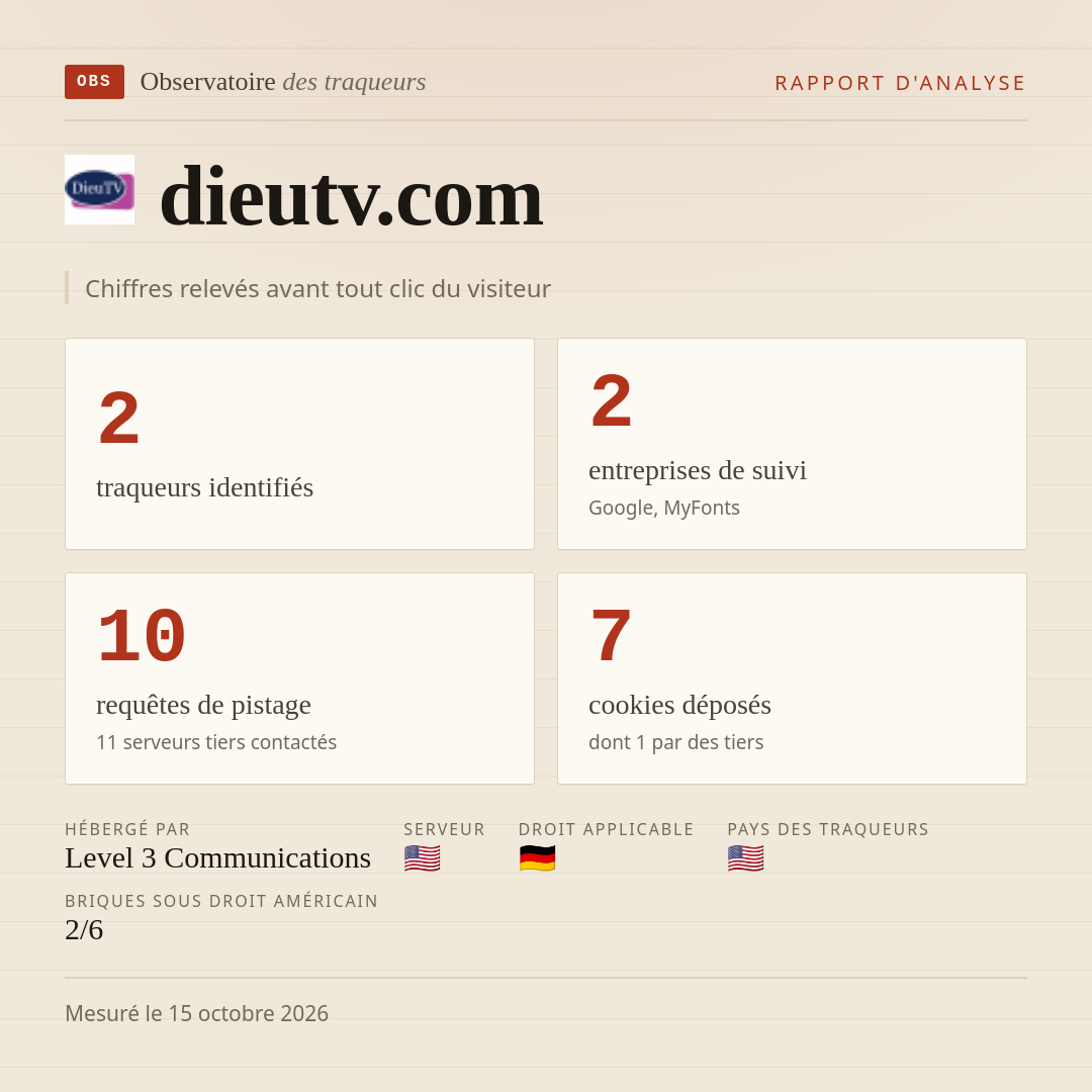 dieutv.com : 2 traqueurs identifiés, 2 entreprises de suivi, 10 requêtes de pistage. Chiffres relevés avant tout clic du visiteur.
